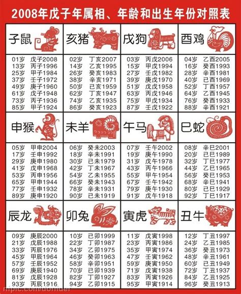 2015屬什麼|十二生肖年份對照表 (西元、民國)